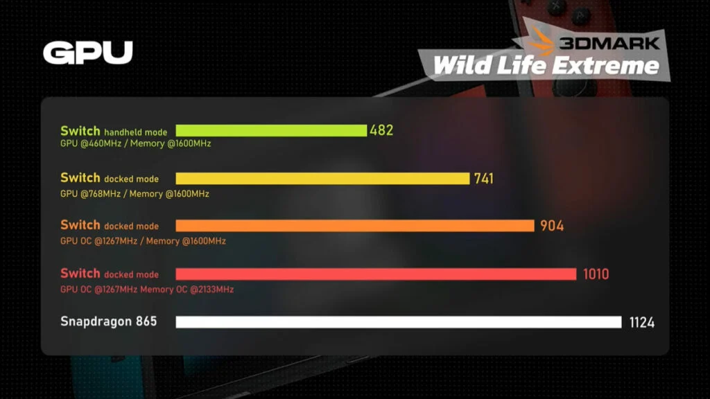 Hasil benchmark 3DMARK WLE
