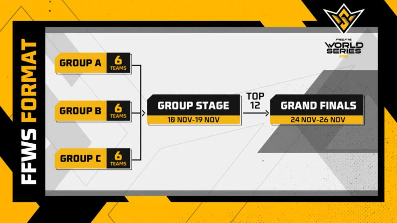 Ffws 2023 Format
